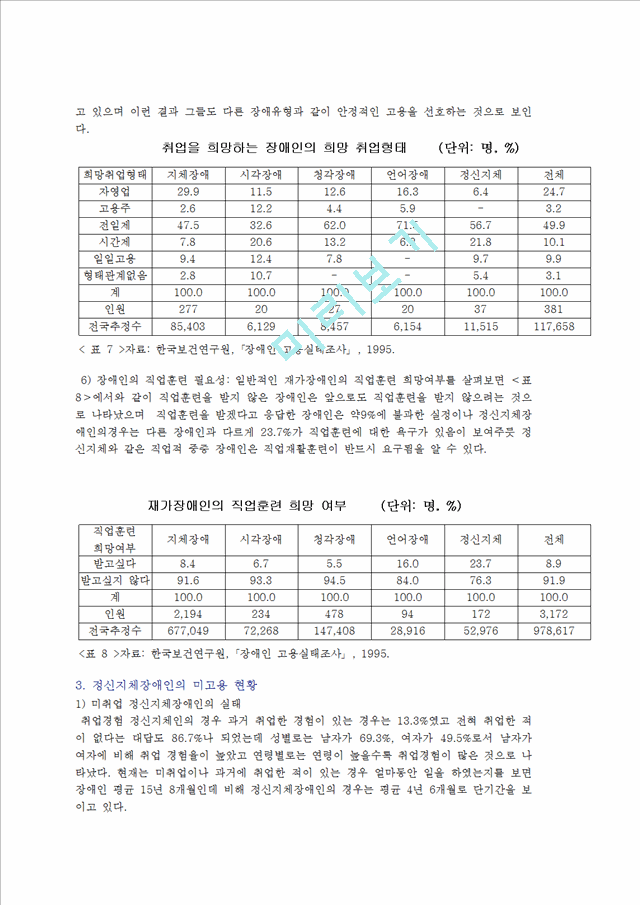 1000원]정신지체 장애인 고용실태와 직업재활 현황 및 문제점 개선방안 (정신지체 장애인의 고용활성화 방안 ).hwp